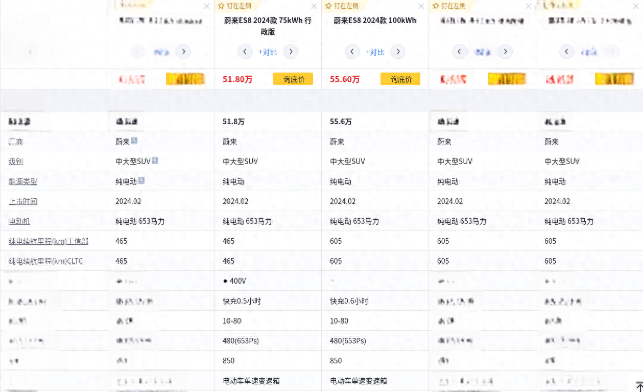 蔚来ES8价格解析-第2张图片