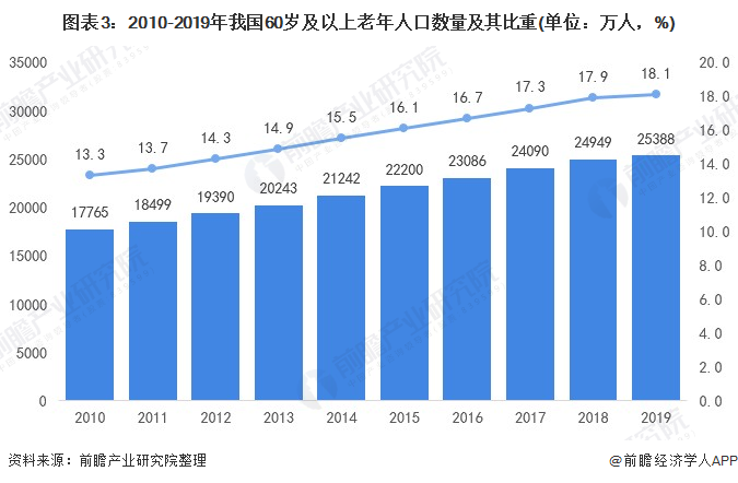 2021年中国学生国产发展现状与展望-第2张图片