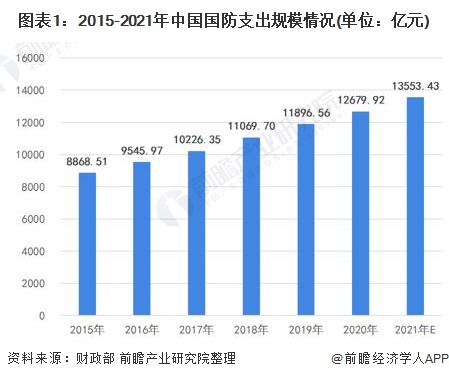 2021年中国学生国产发展现状与展望-第3张图片