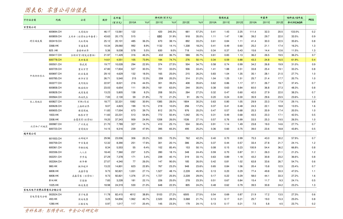魔兽收费方式魔兽收费问题探讨-第2张图片