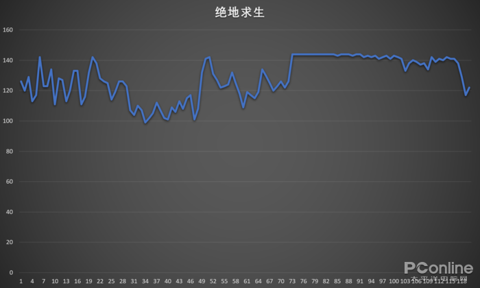 刺客信条配置要求刺客信条配置要求及游戏优化指南