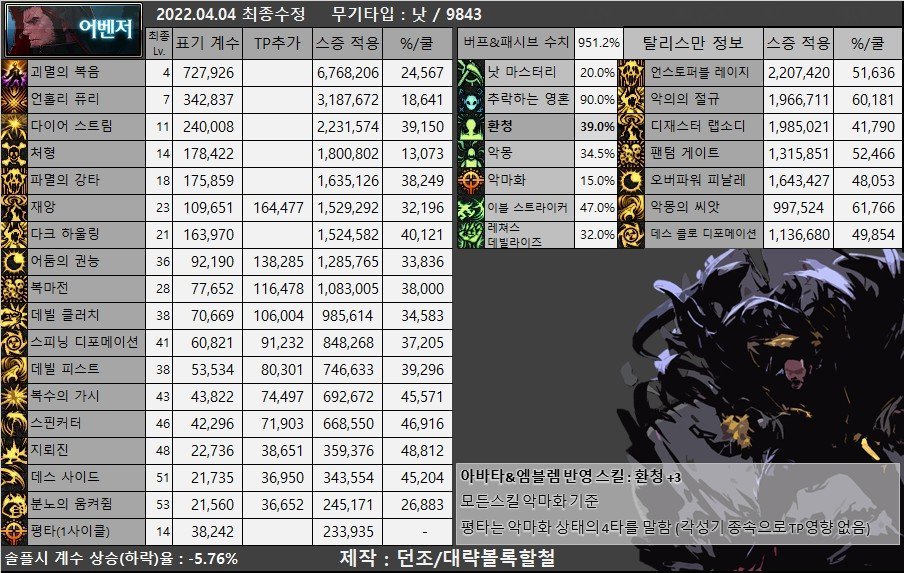 dnf复仇者pk连招DNF复仇者PK连招攻略