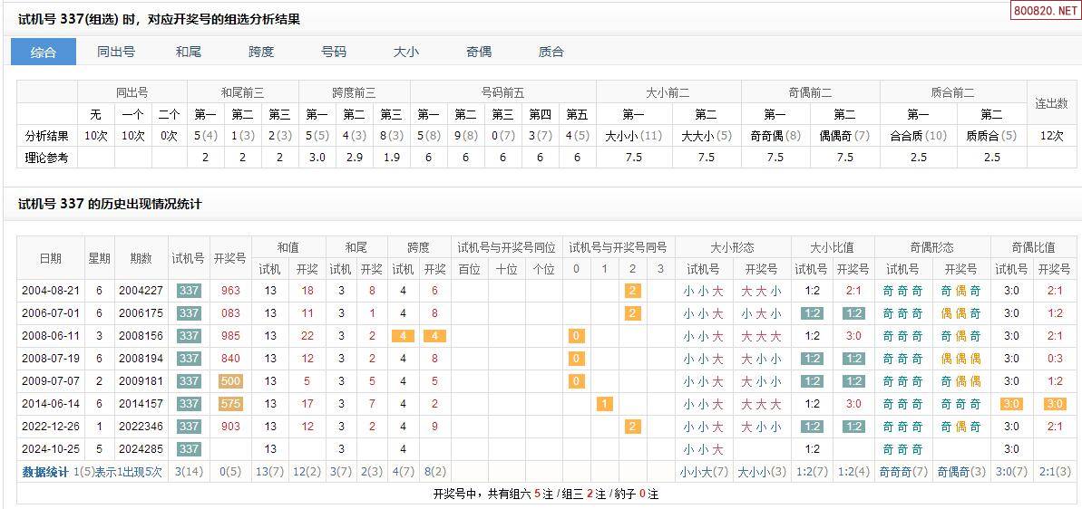 福彩3d开机号试机号10期数据福彩3D开机号试机号10期