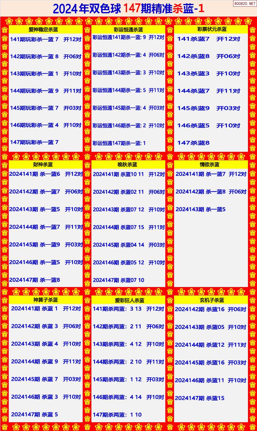 双色球预测准确100%免费双色球预测准确100%-第2张图片