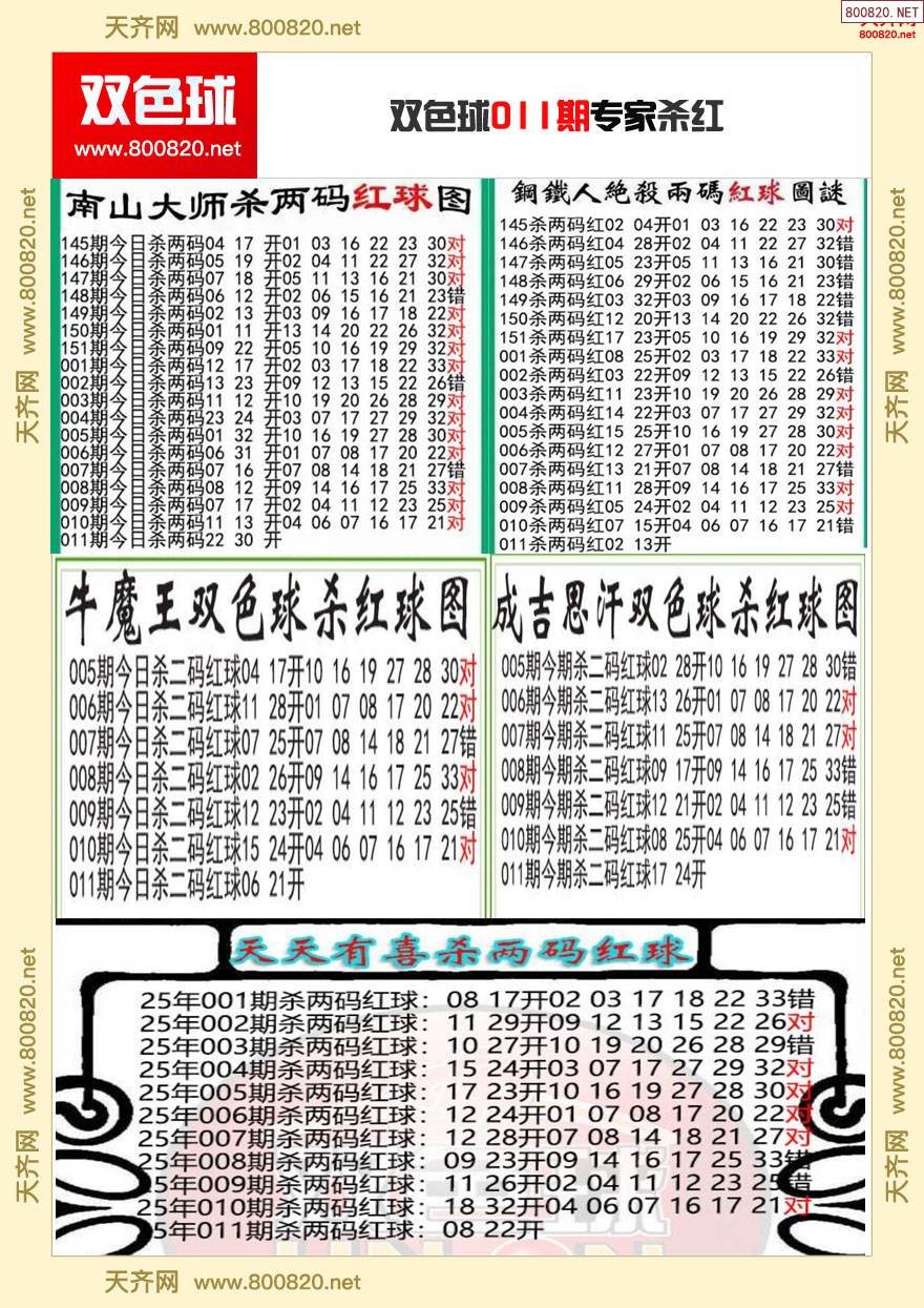 双色球预测专家最准确精选注双色球预测专家最准文章
