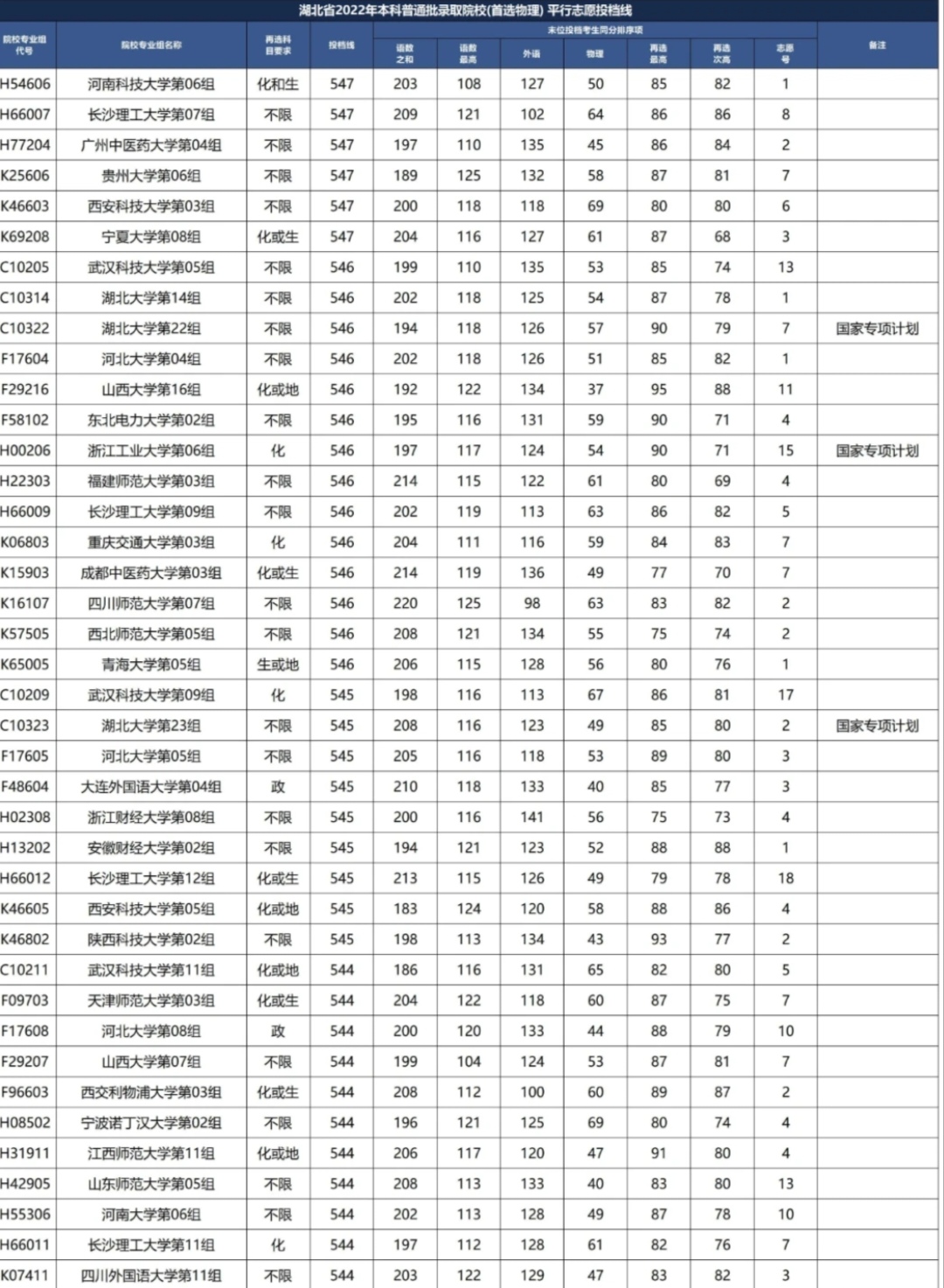 河北十一选五 一定牛河北十一选五一定牛-第2张图片