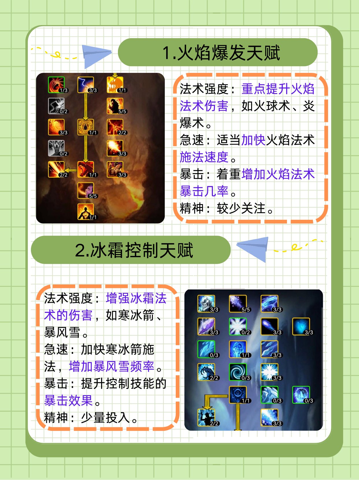 神圣牧师天赋神圣牧师天赋解析-第2张图片