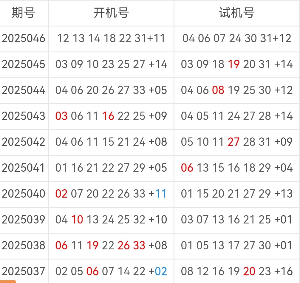 双色球精准预测100%杀一蓝双色球精准预测文章