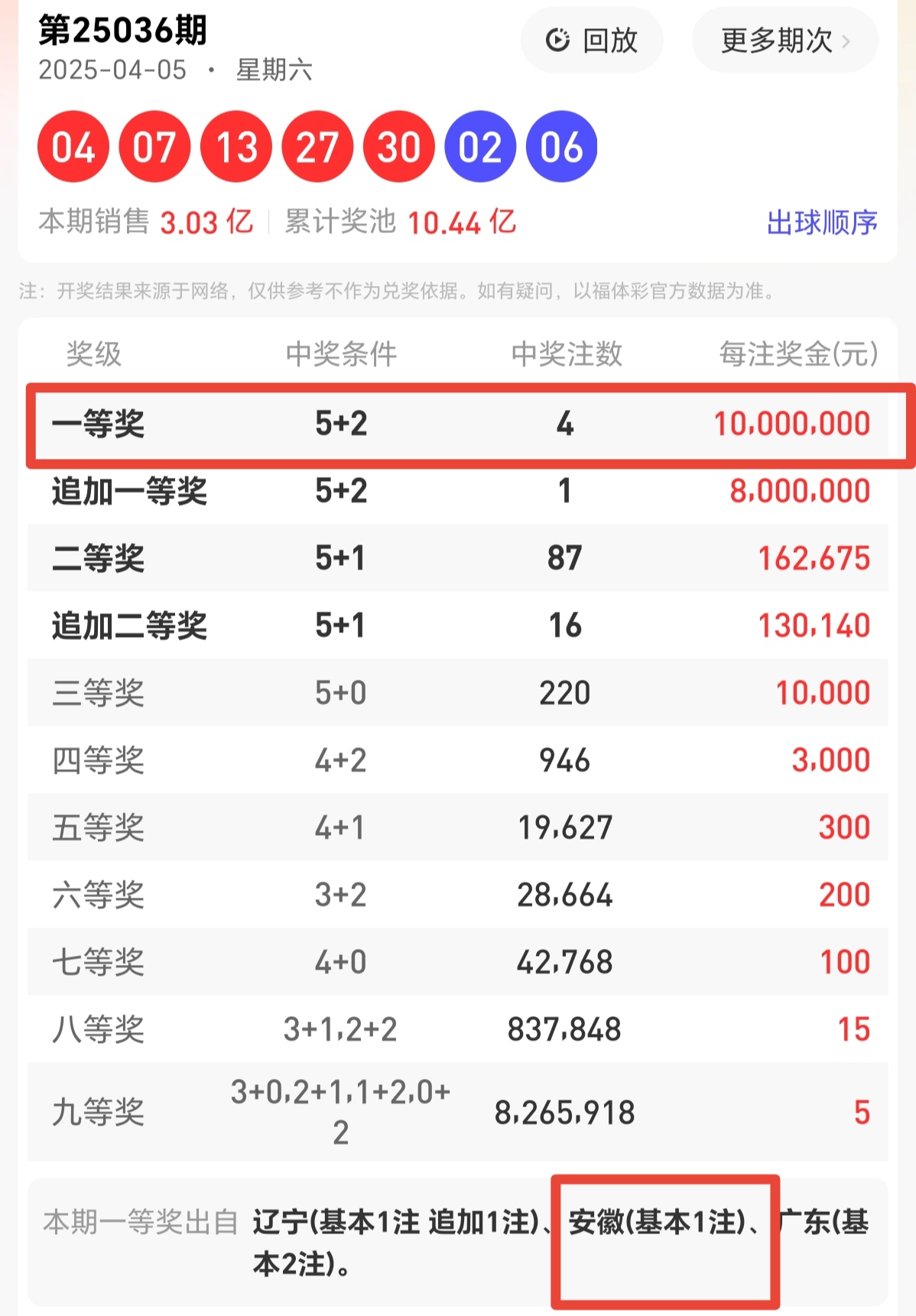 大乐透预测最准专家一彩经网大乐透预测赢钱的吉彩家娱乐揭秘