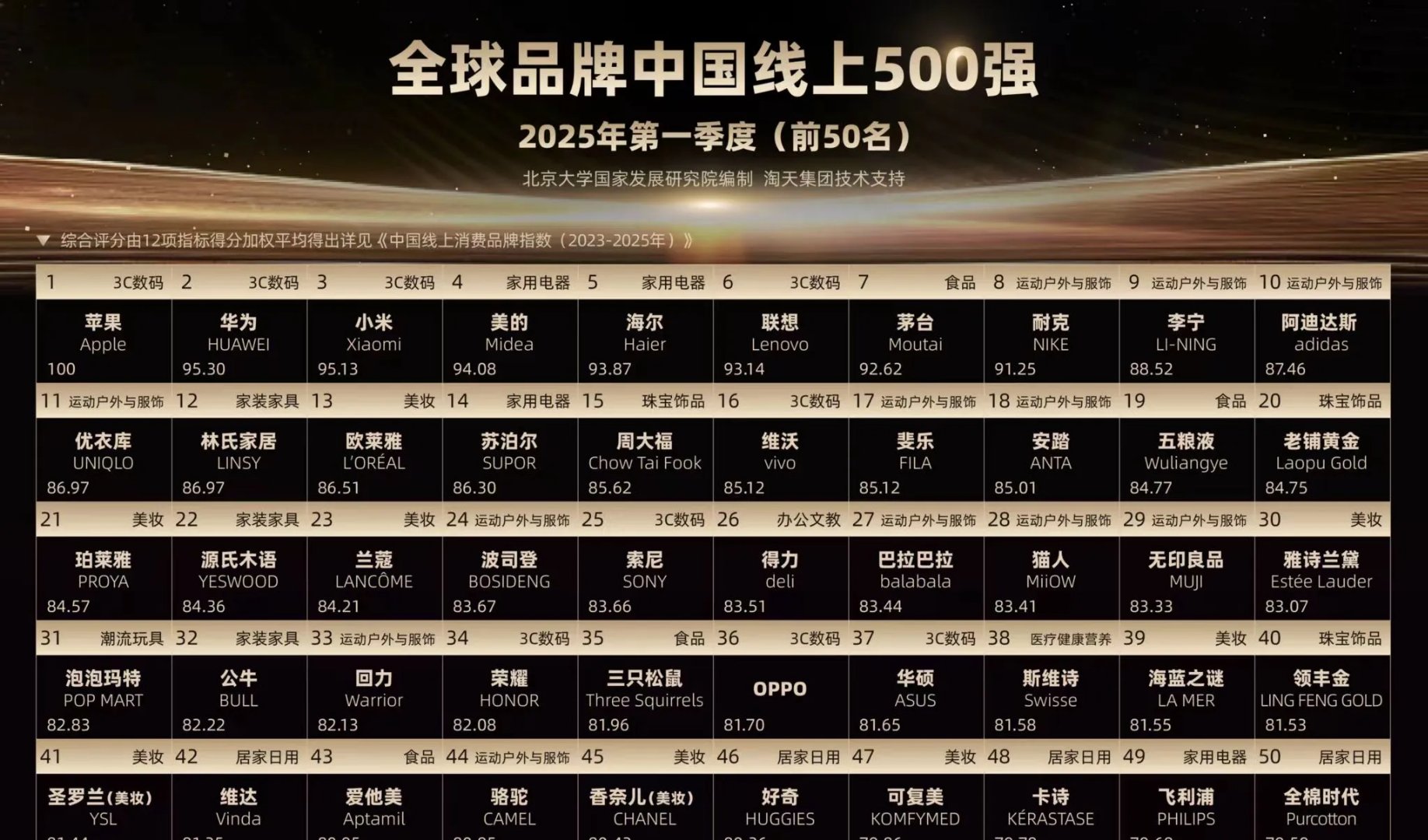 苹果市值新高，科技巨头的新篇章-第3张图片