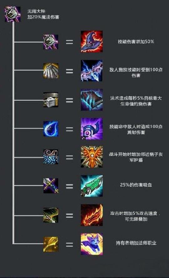 lol云顶之奕装备合成图最新lol云顶之奕装备合成表大全-第2张图片