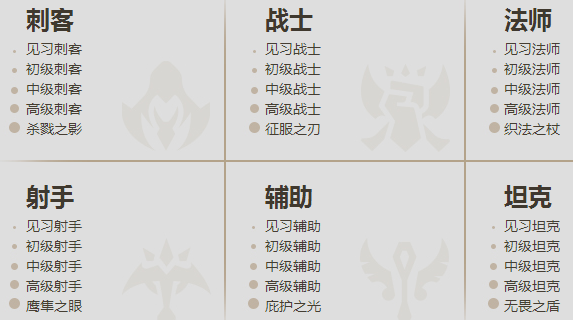 英雄联盟修改7名英雄称号