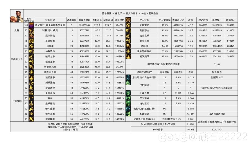 蓝拳武器选择