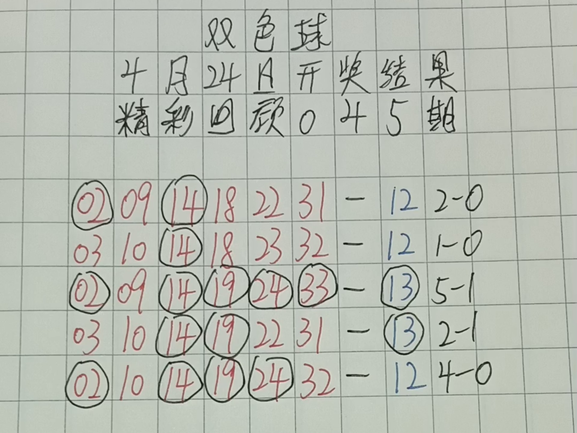 双色球下期预测最准确号码推荐双色球下期预测最准确文章-第3张图片