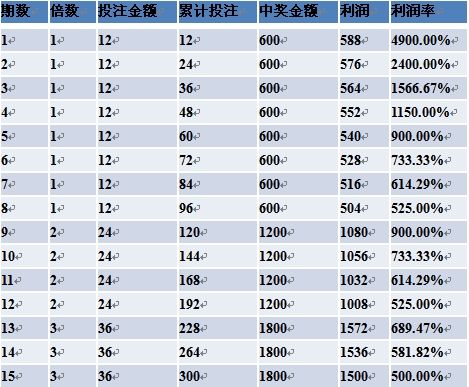 彩票公式编程教程彩票公式编程教程-第2张图片