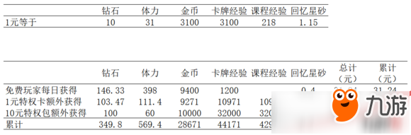 恋与制作人兑换码长期2025恋与制作人兑换码攻略
