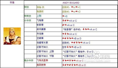 97拳皇出招表97拳皇出招表详解