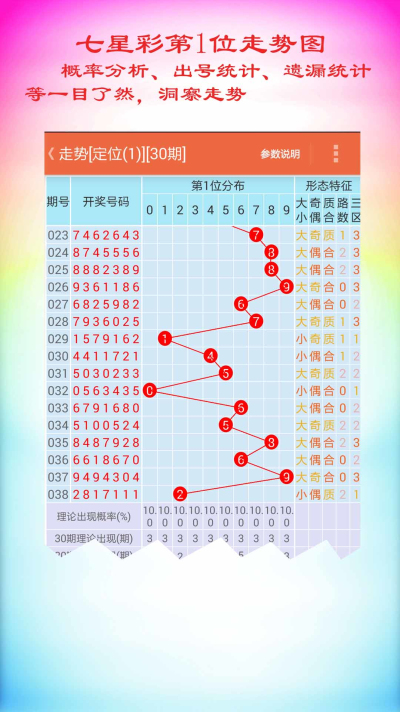 七星彩预测软件，彩票预测的神秘力量