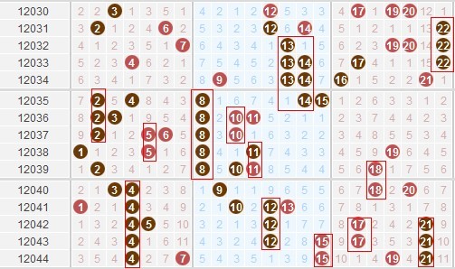安徽11选5走势图分析