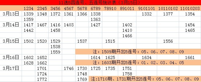 黑龙江11选五的走势图黑龙江11选5，彩票游戏攻略-第2张图片