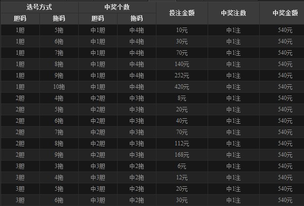 黑龙江11选五的走势图黑龙江11选5，彩票游戏攻略