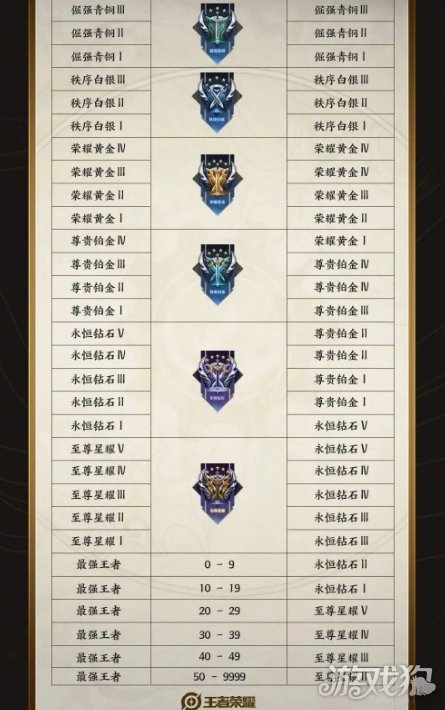 王者赛季更新时间揭秘