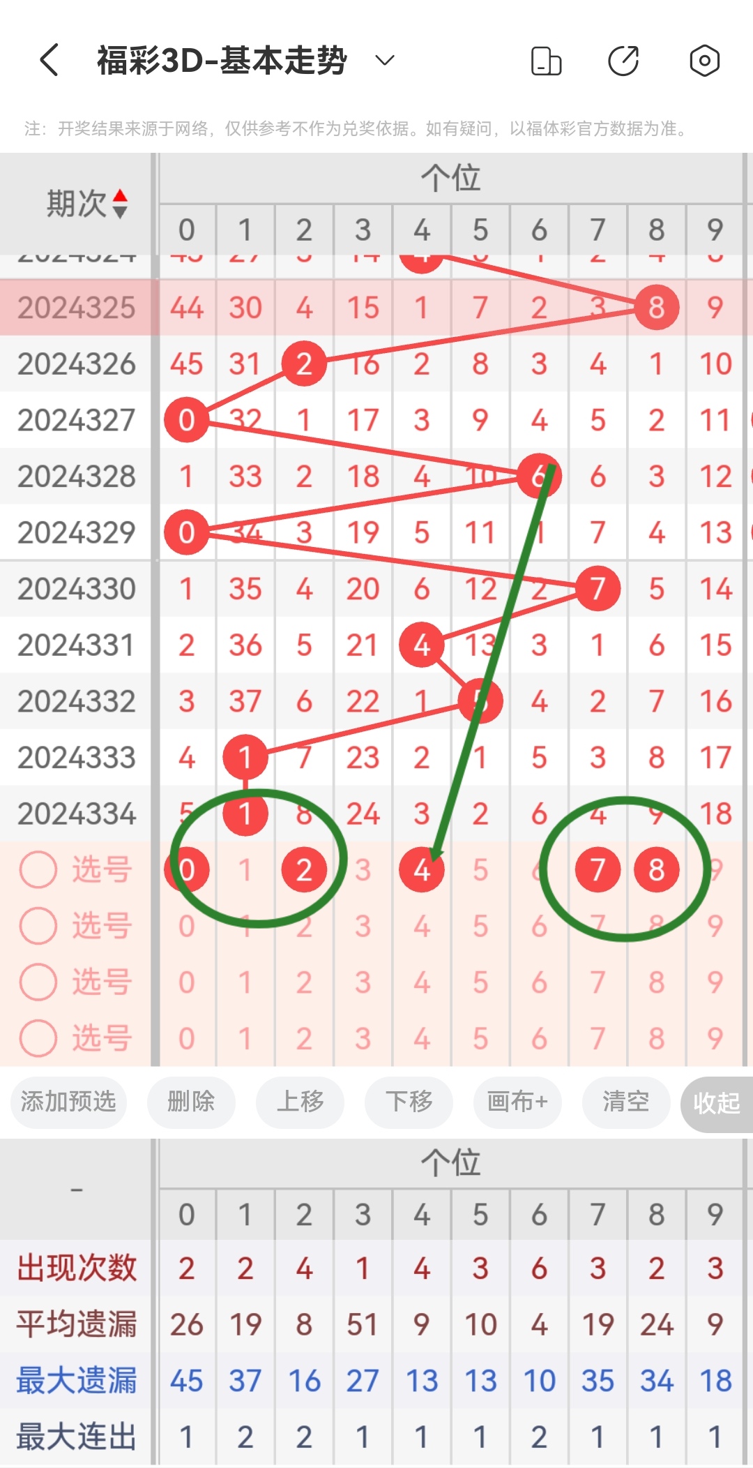 牛彩网福彩3d字谜九