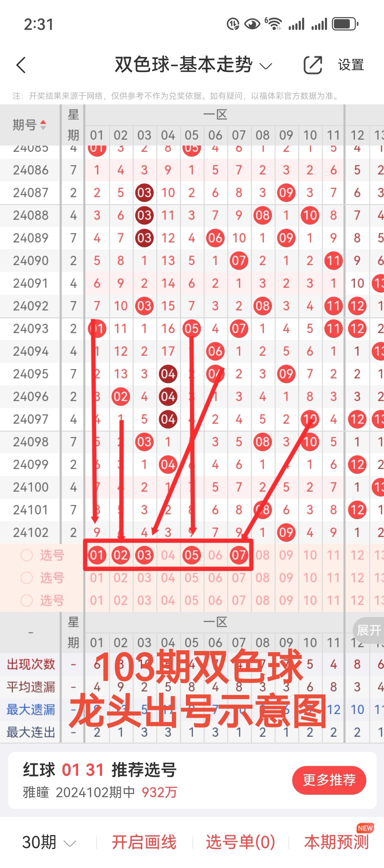 双色球预测准确100%免费双色球预测准确100%-第3张图片
