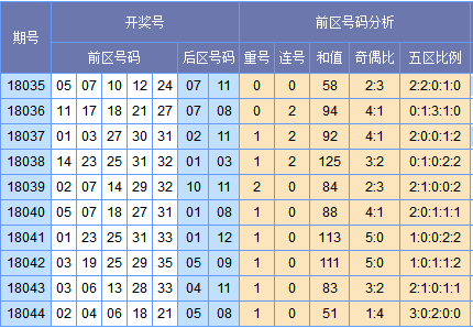 欧美一码、二码、三码与四码-第3张图片
