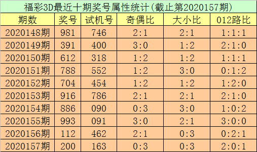 3d走势图老版(综合版)新浪3D走势图老版（综合版）新浪分析