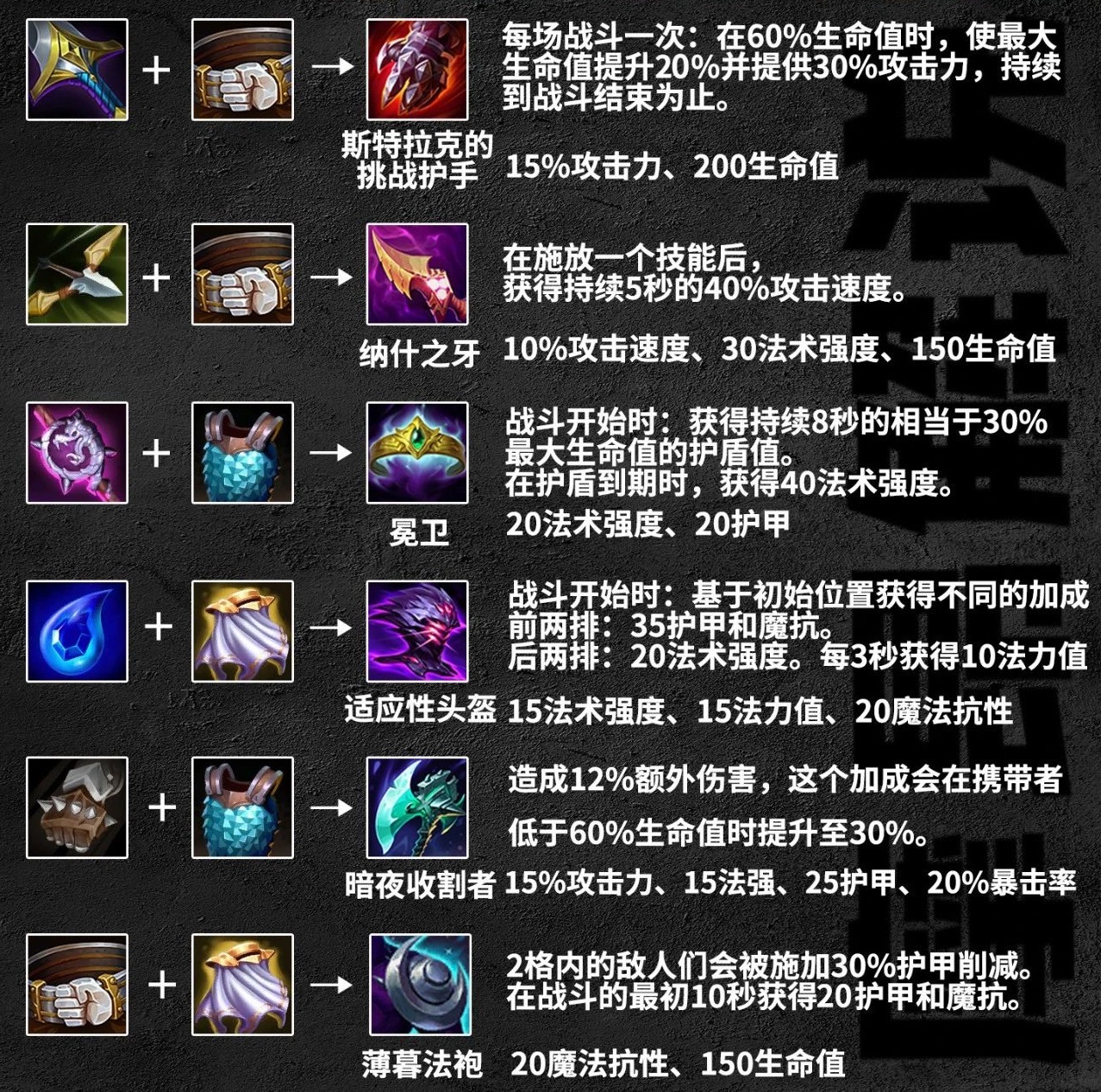 lol云顶之奕装备合成图最新lol云顶之奕装备合成表大全-第3张图片