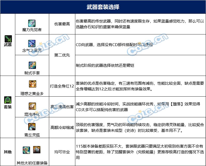 dnf神器排行榜DNF神器排行榜，玩家心中的荣耀之选