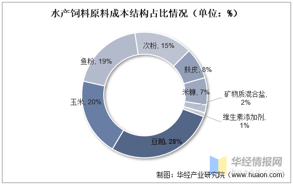 97国产精华产品市场前景展望