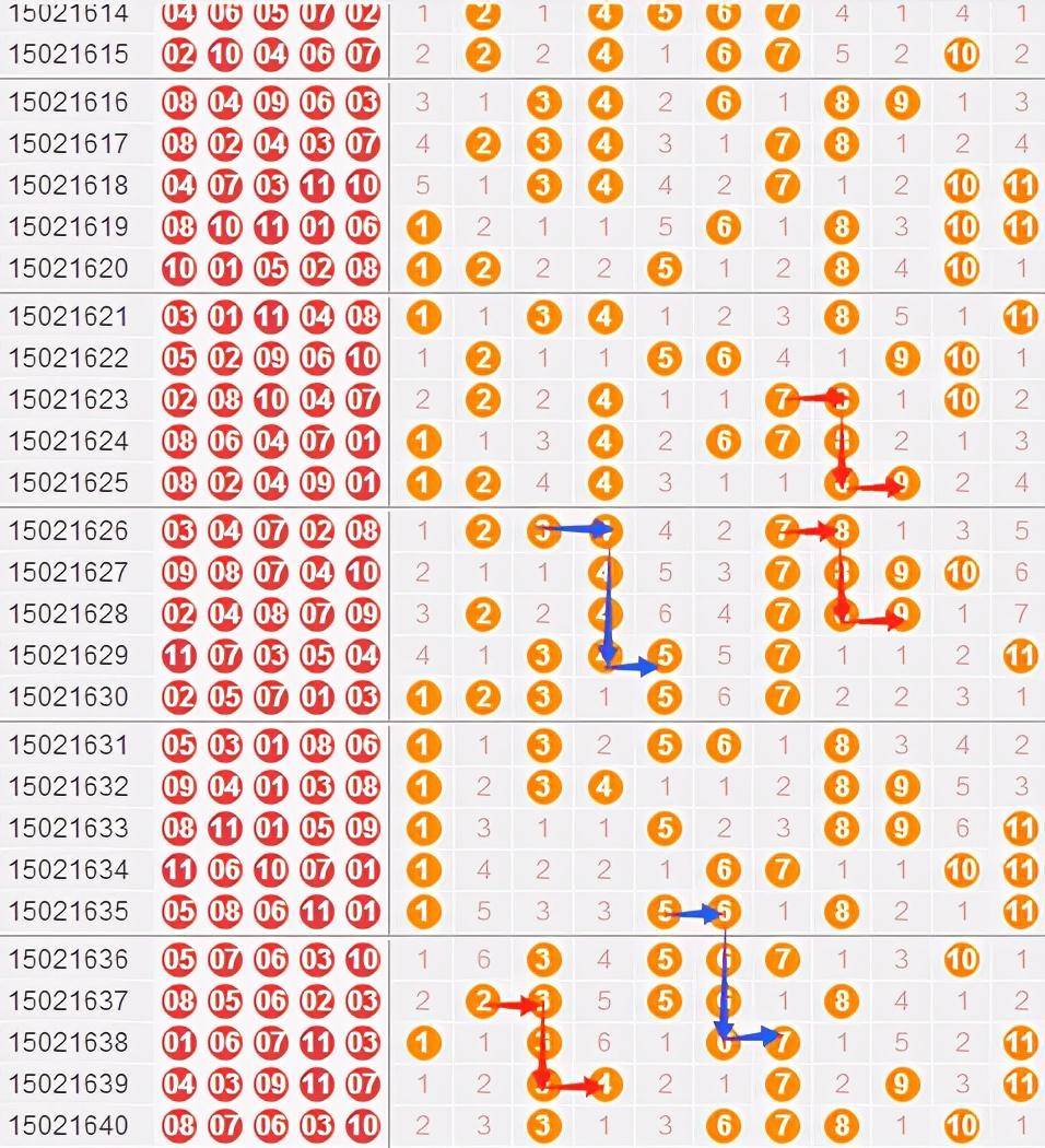 云南11选5走势图结果云南11选5走势图分析