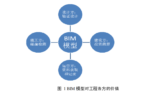 bim一级BIM一级，引领未来建筑行业的新篇章