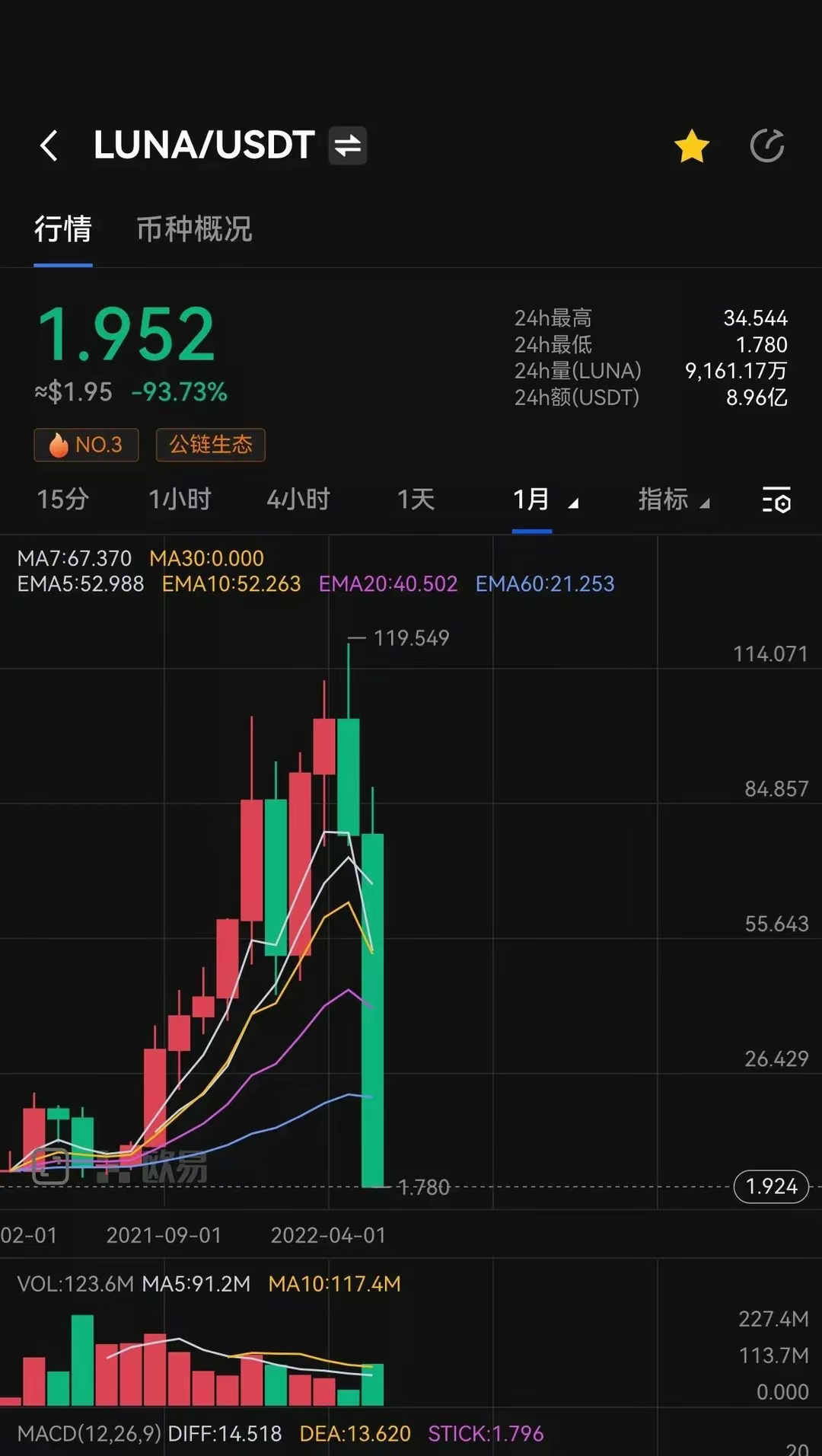 LUNA币最新消息LUNA币最新消息
