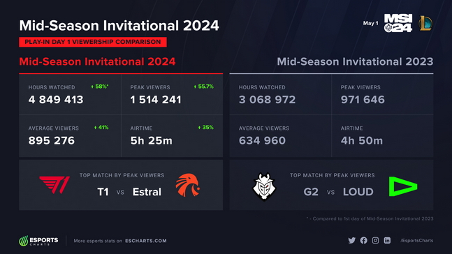 2024年msi赛程表2024年MSI赛程揭秘