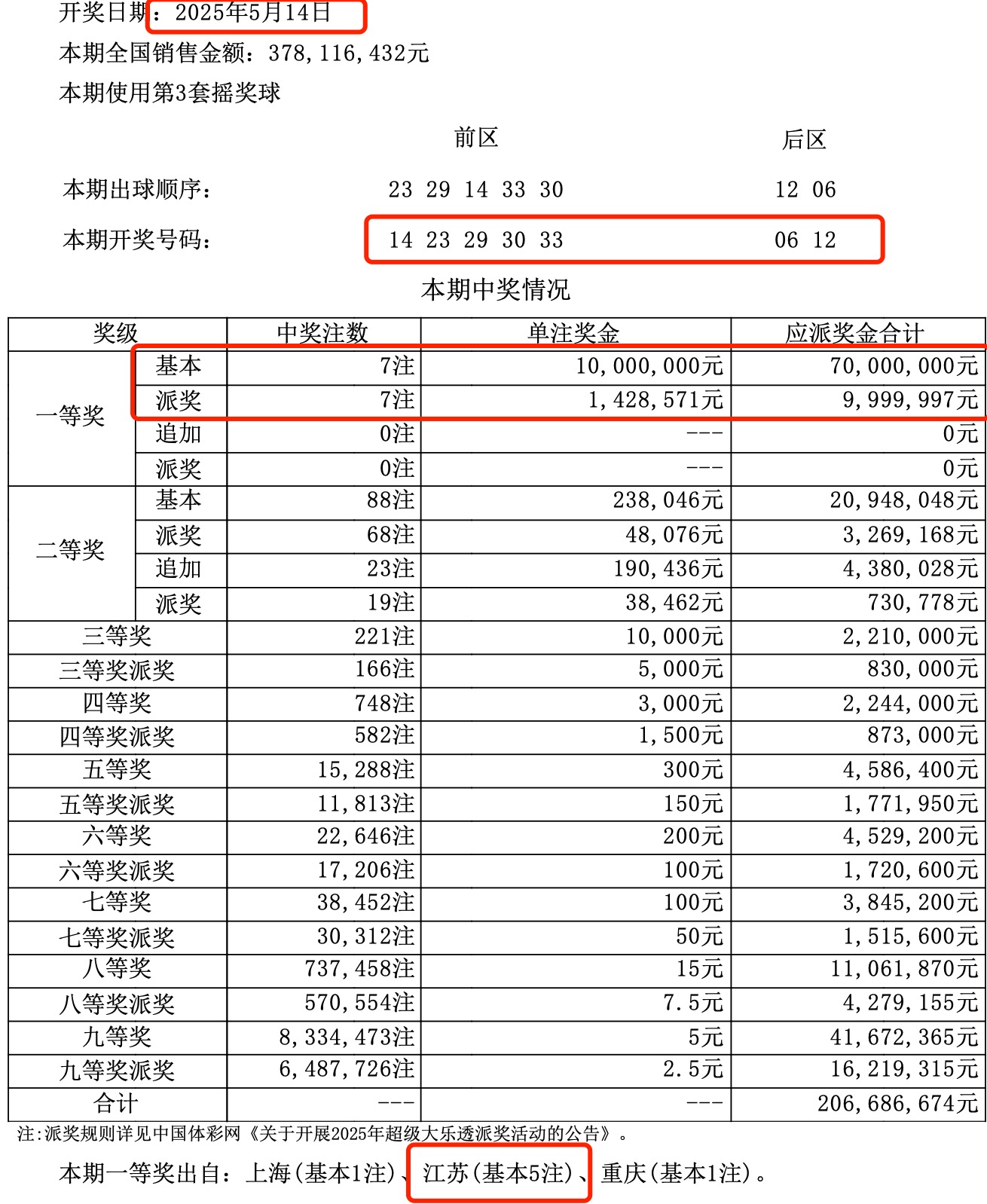 体育彩票大乐透中奖规则解析-第1张图片