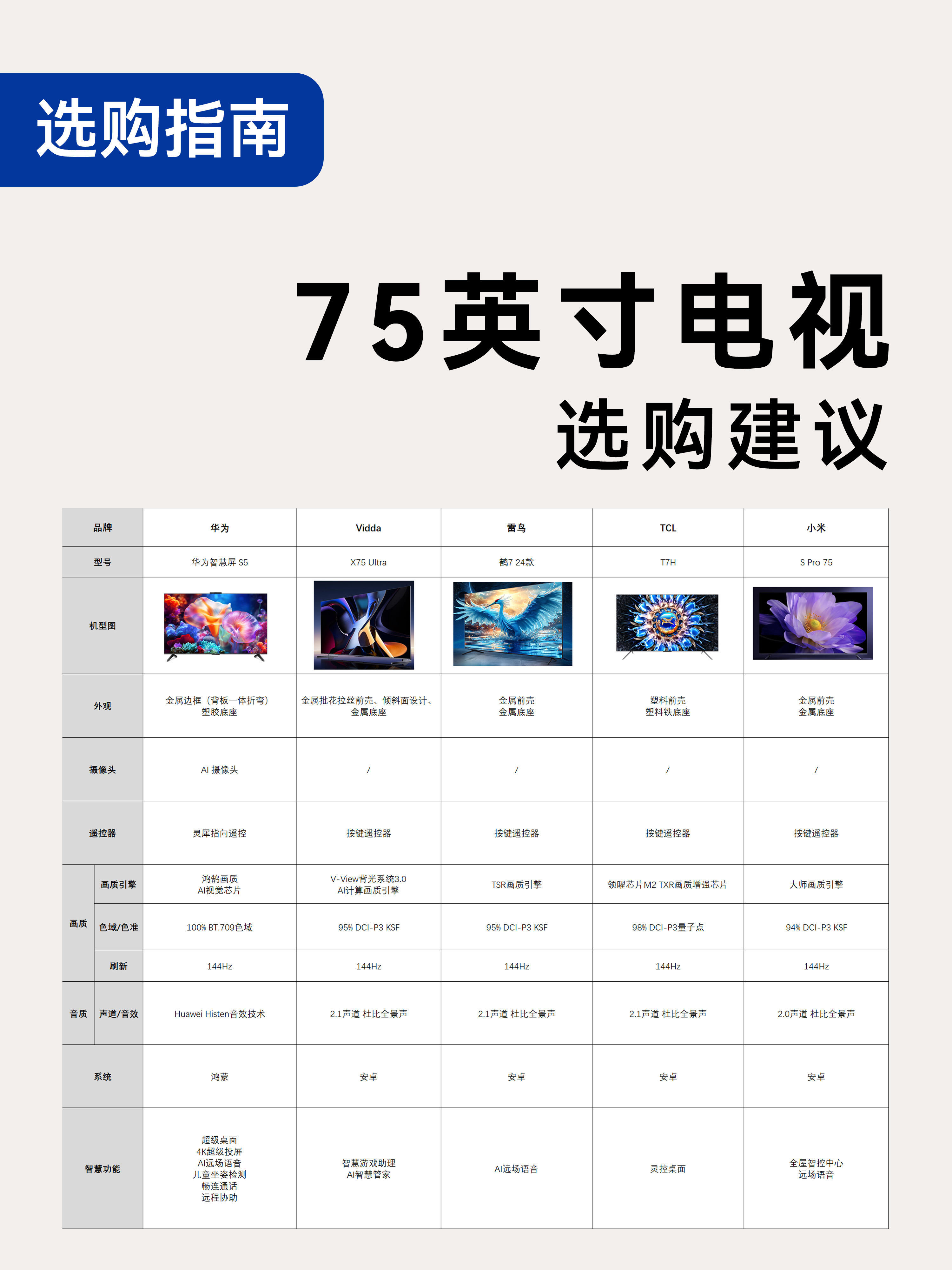 75欧射频线和65欧射频线区别电影75欧射频线和65欧射频线区别