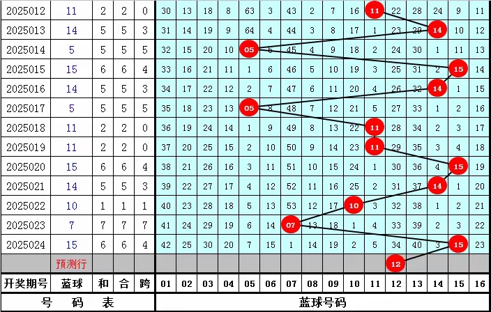 双色球精准预测100%杀一蓝双色球精准预测文章-第3张图片