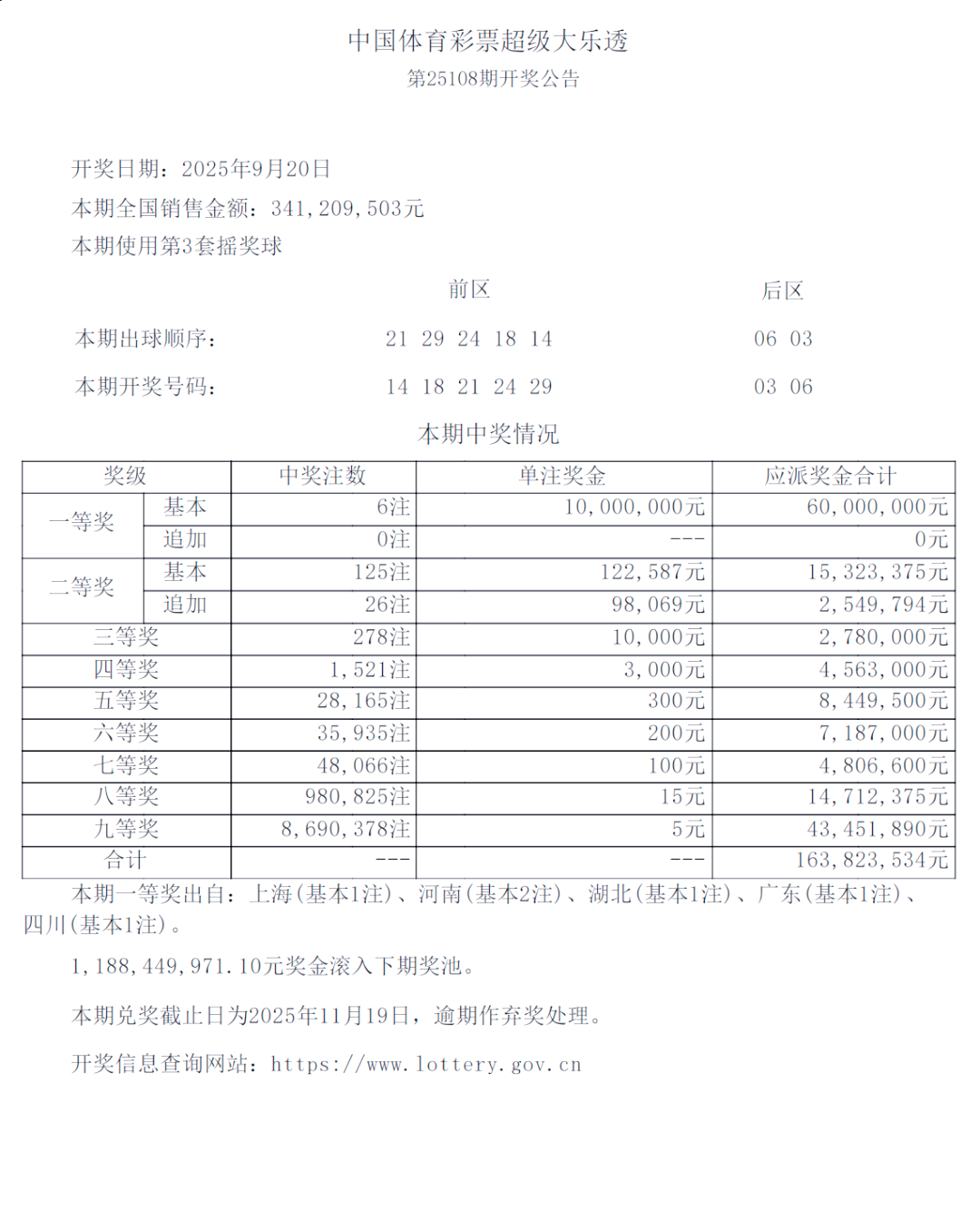 大乐透开奖结果号码多少揭晓-第3张图片