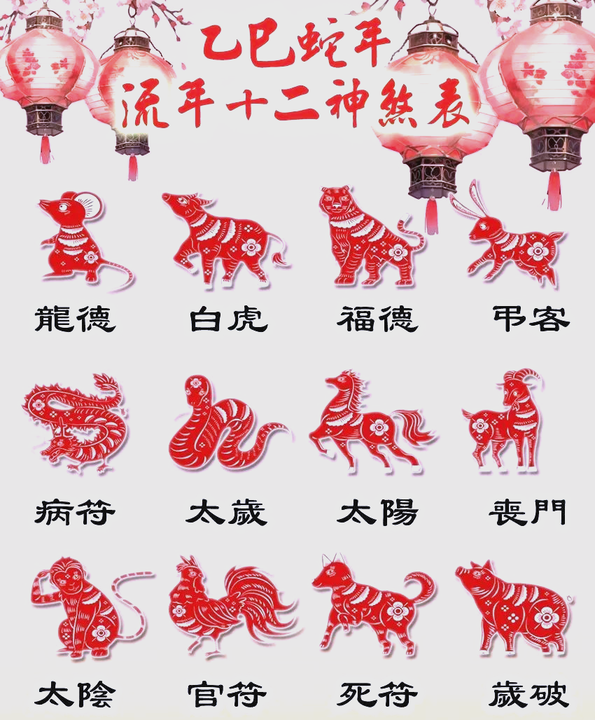 2012年运程十二生肖运程2012年运程展望-第2张图片