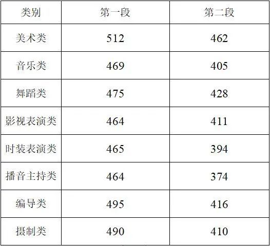 浙江一本分数线是多少2020年浙江一本分数线2020-第2张图片