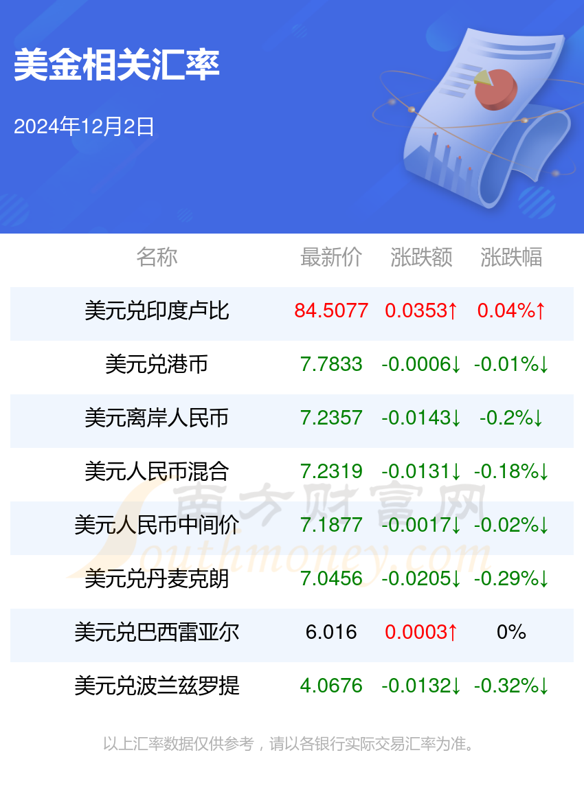 2023年1美元兑人民币8元多少钱2023年美元汇率展望，人民币兑美元汇率达8元-第3张图片
