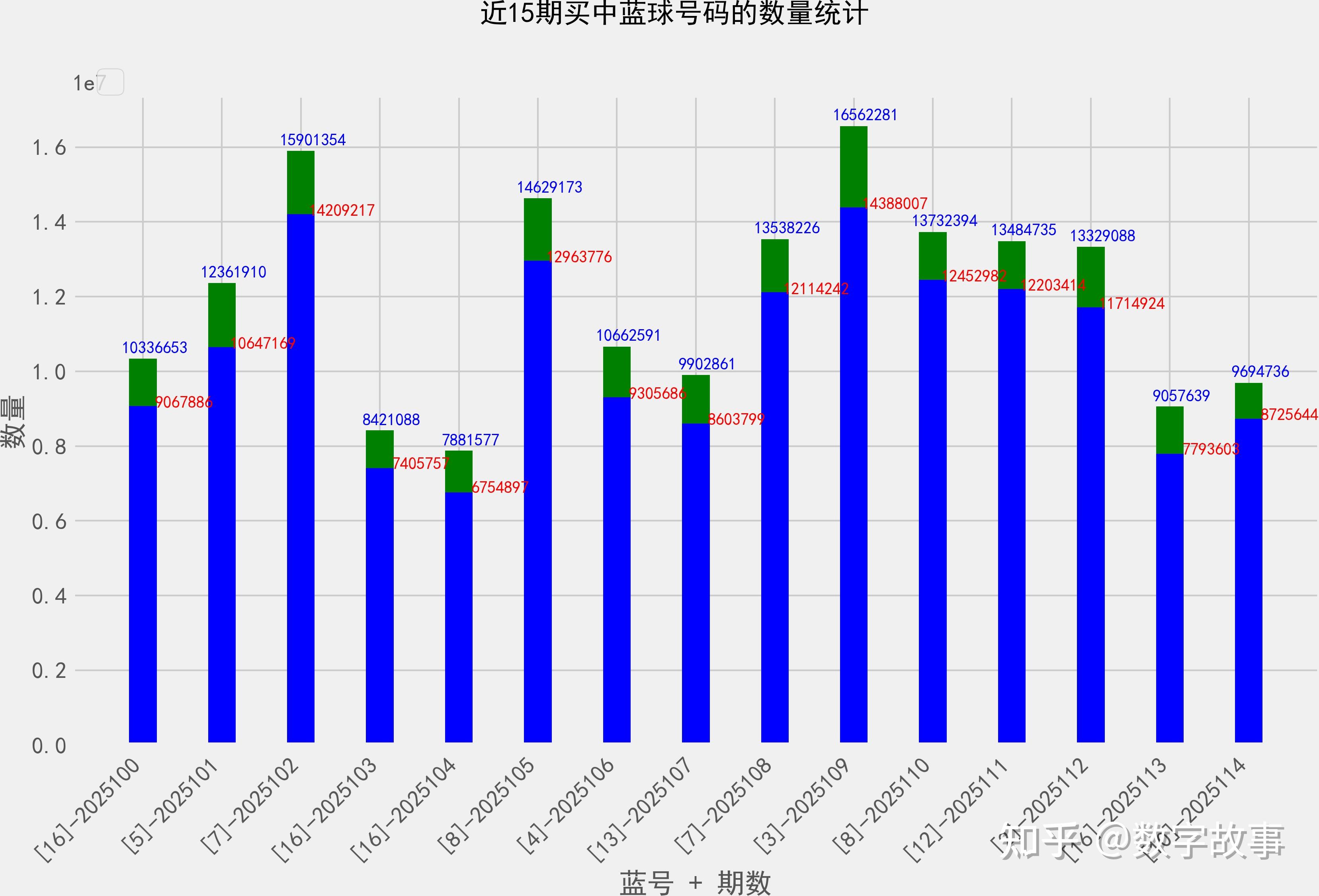 双色球开奖结果揭晓，41号开奖结果-第2张图片