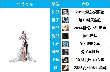dnf女枪转什么好DNF女枪转职推荐