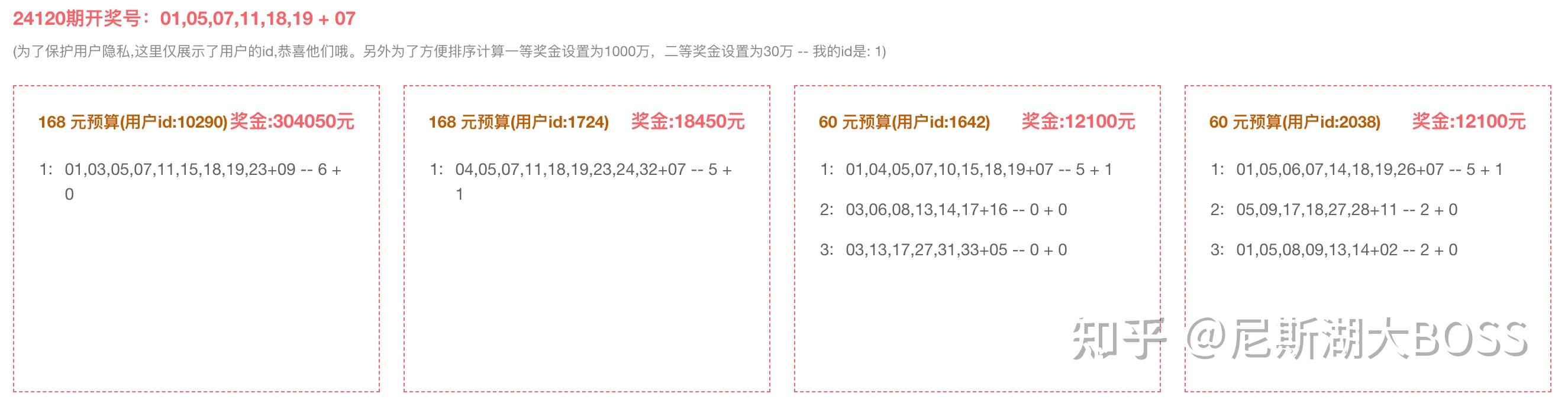 双色球最准确预测专家文章-第2张图片