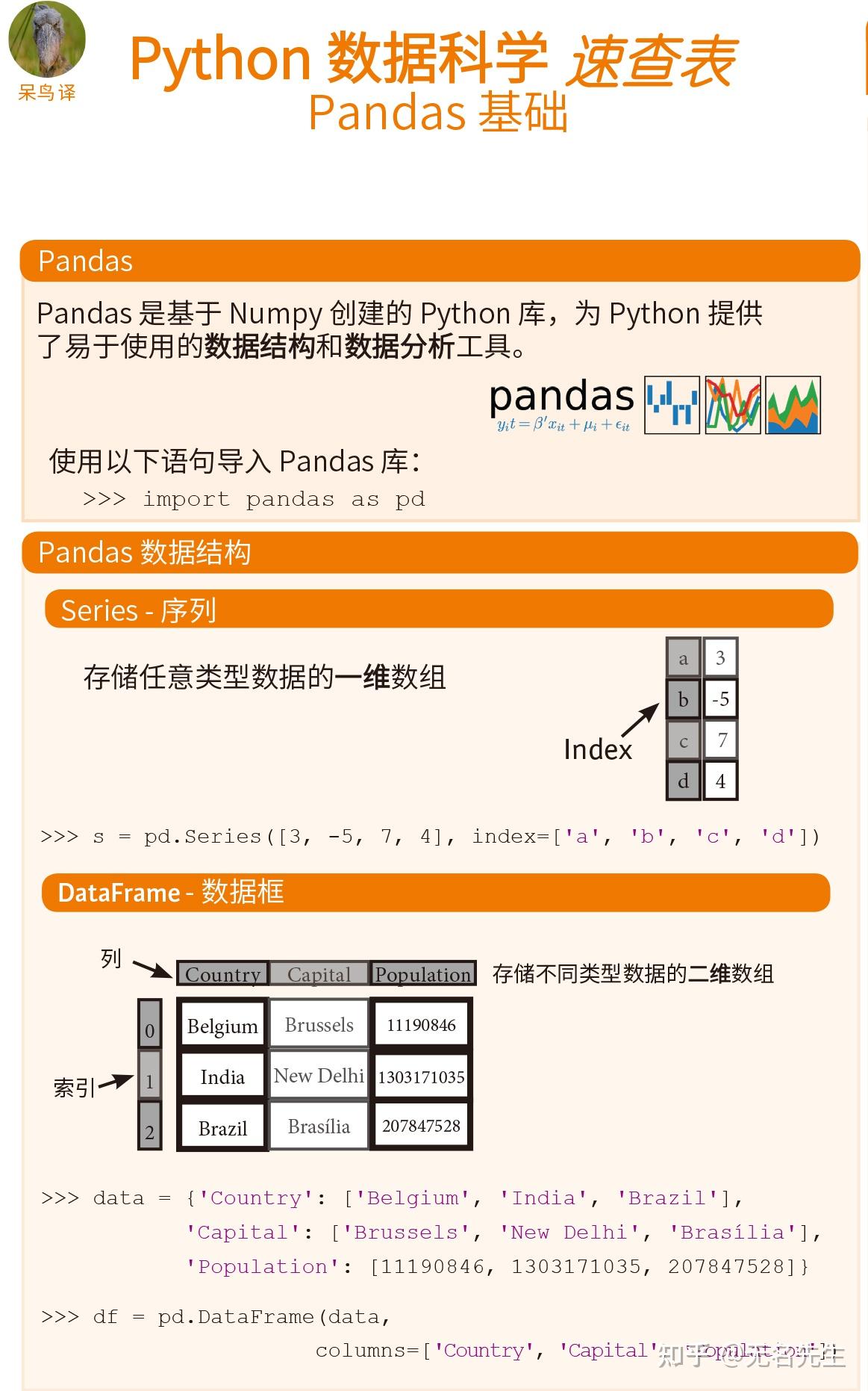 Python人马兽的中文翻译