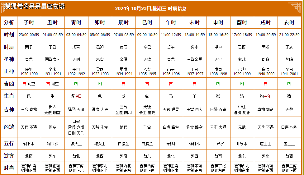 十月份黄道吉日2025年十月份黄道吉日-第2张图片