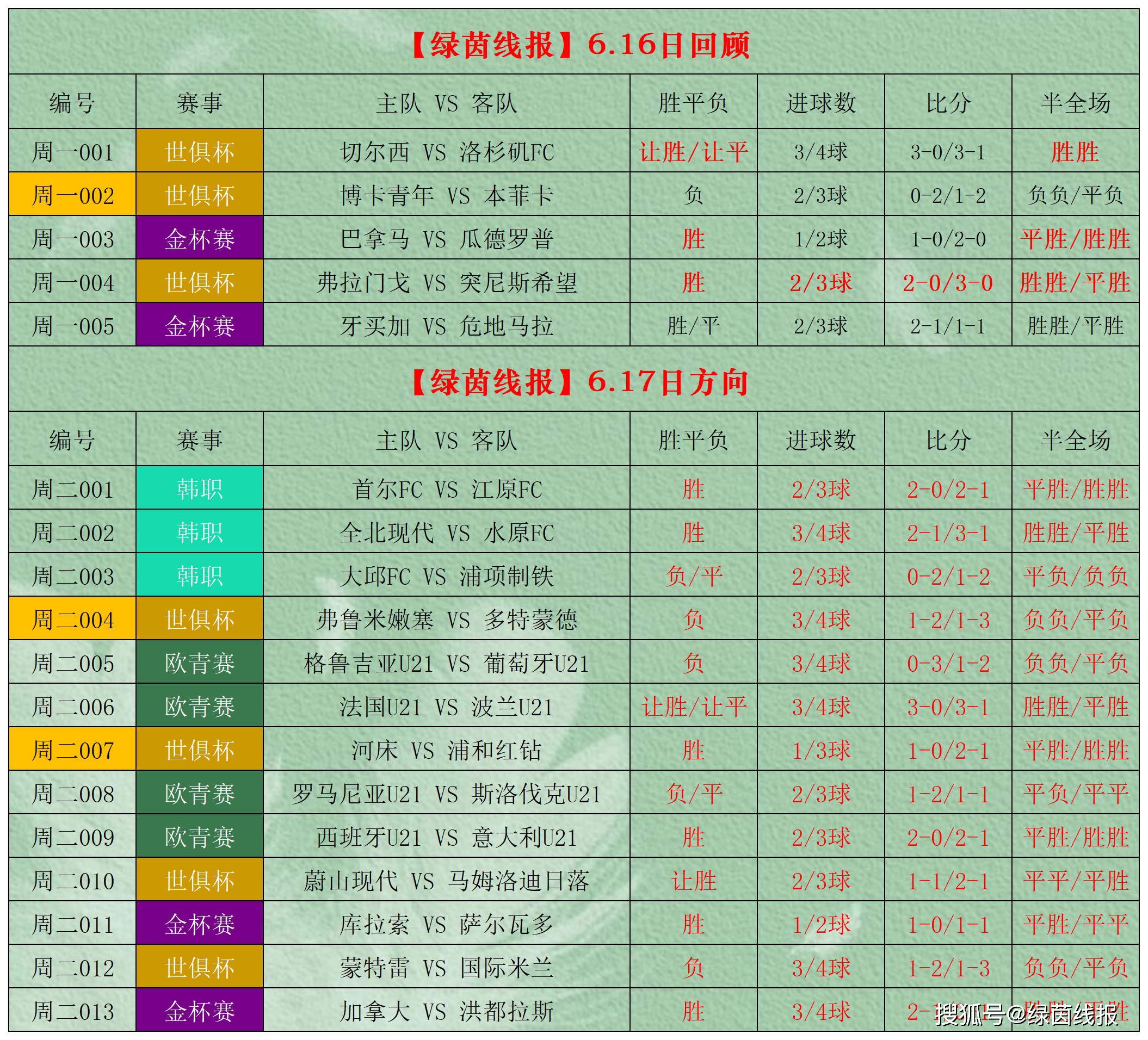 旧版本即时比分足球即时比分旧版本即时比分，回顾与展望